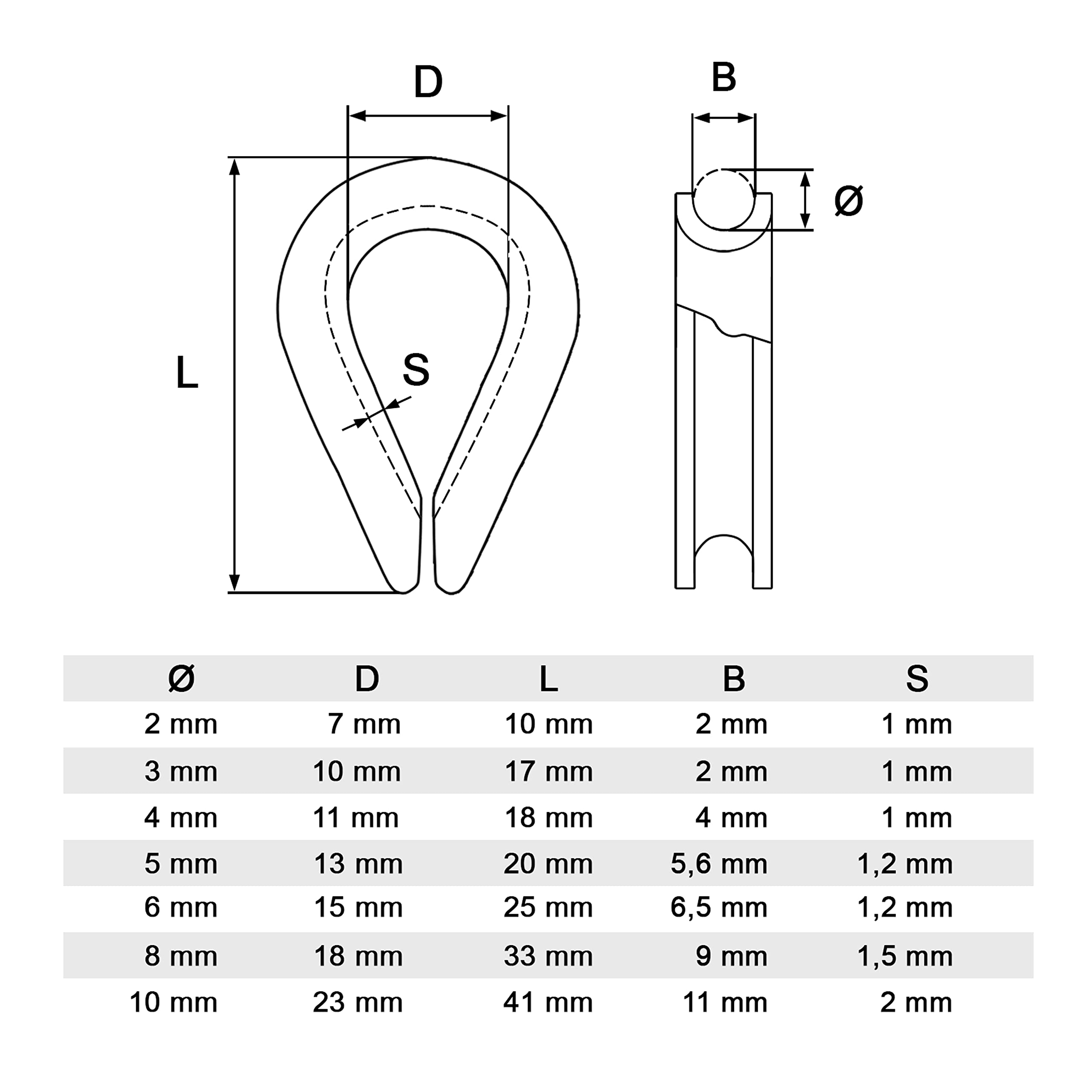PRIOstahl Geländerbau Kausche 10 mm Edelstahl V4A 10 Stück