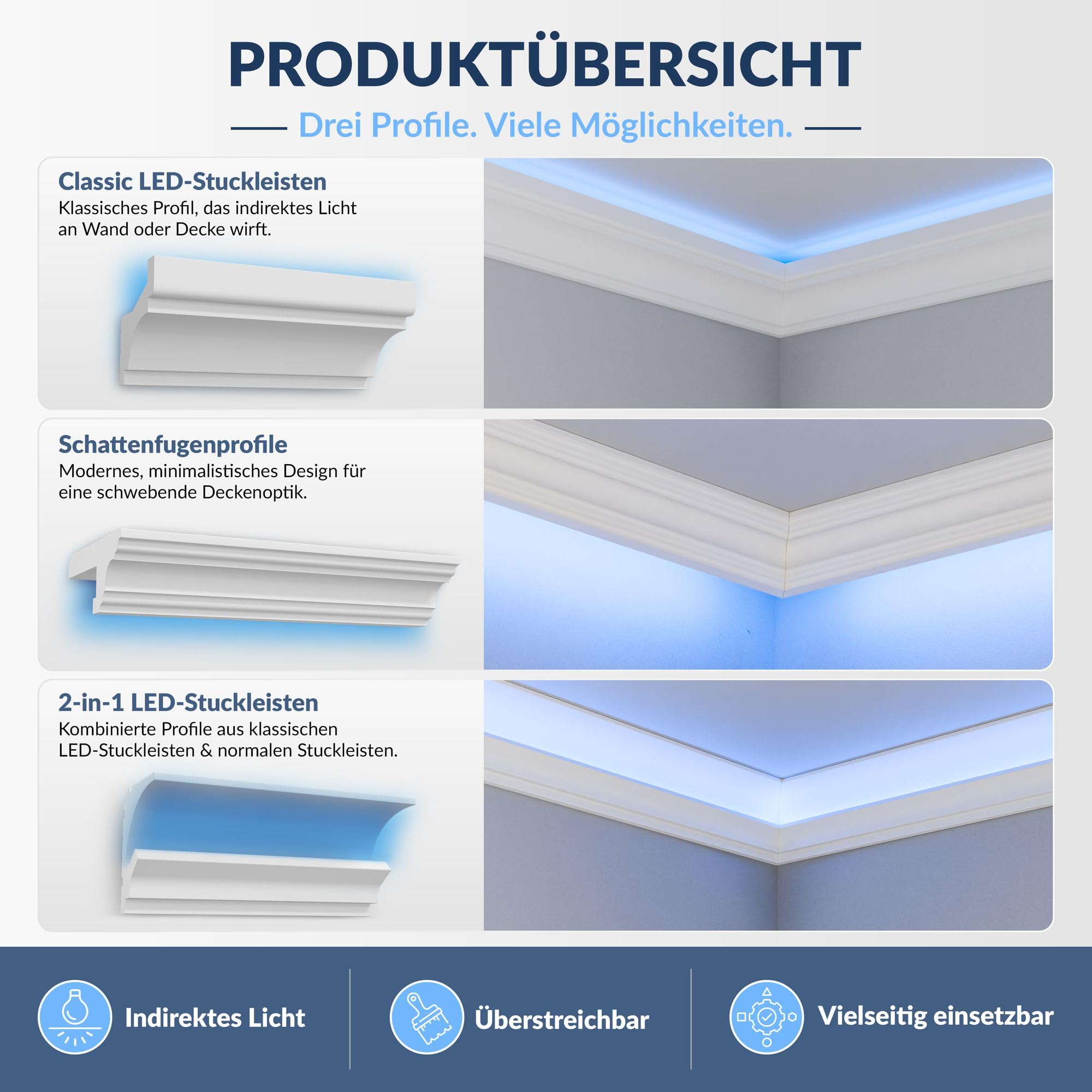 Heximo HLED 10 LED Stuckleiste Weiß 65x75mm 10,2 Meter