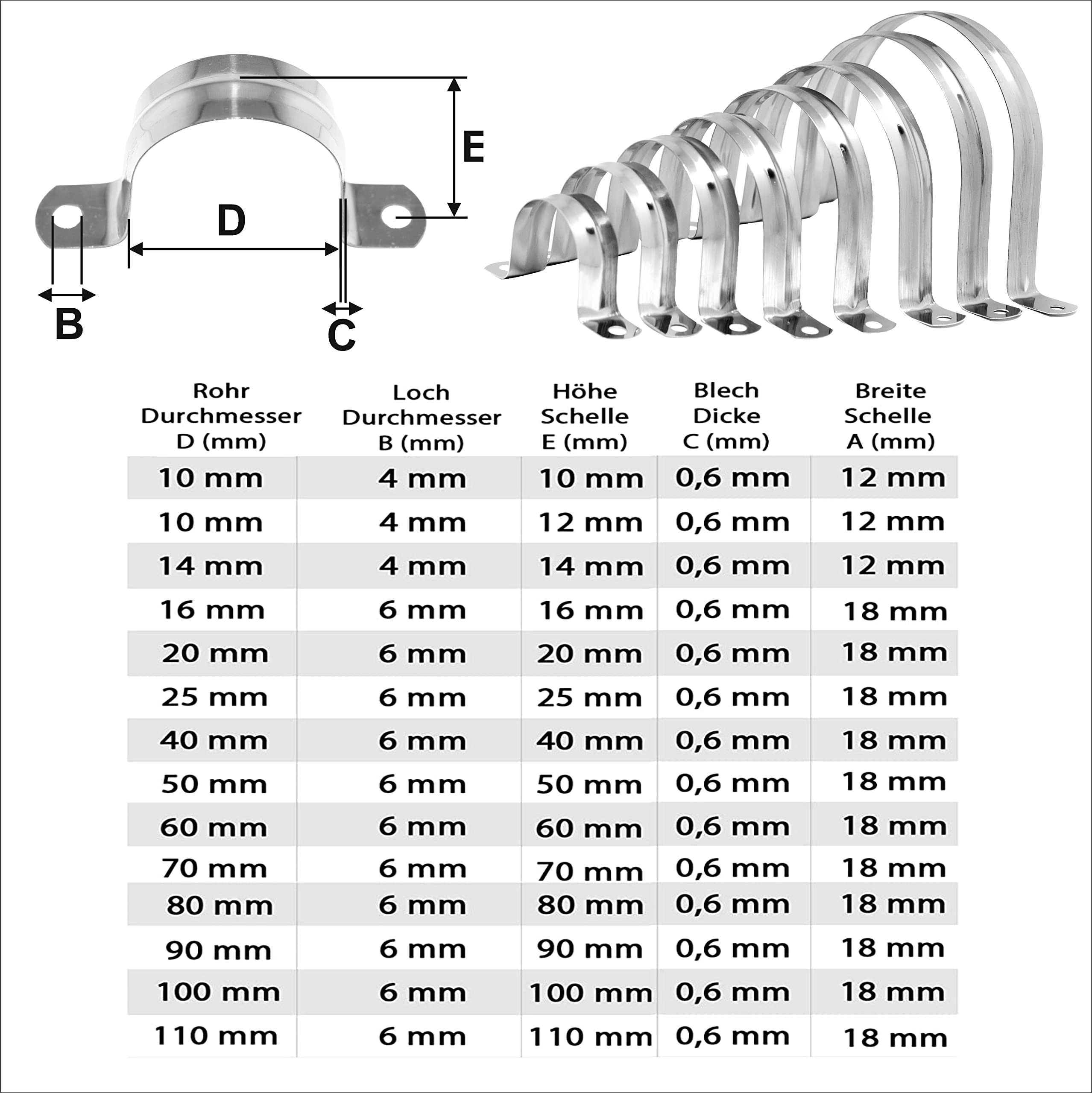 PRIOstahl Rohrschellen Edelstahl 40x40 mm 2 Stück