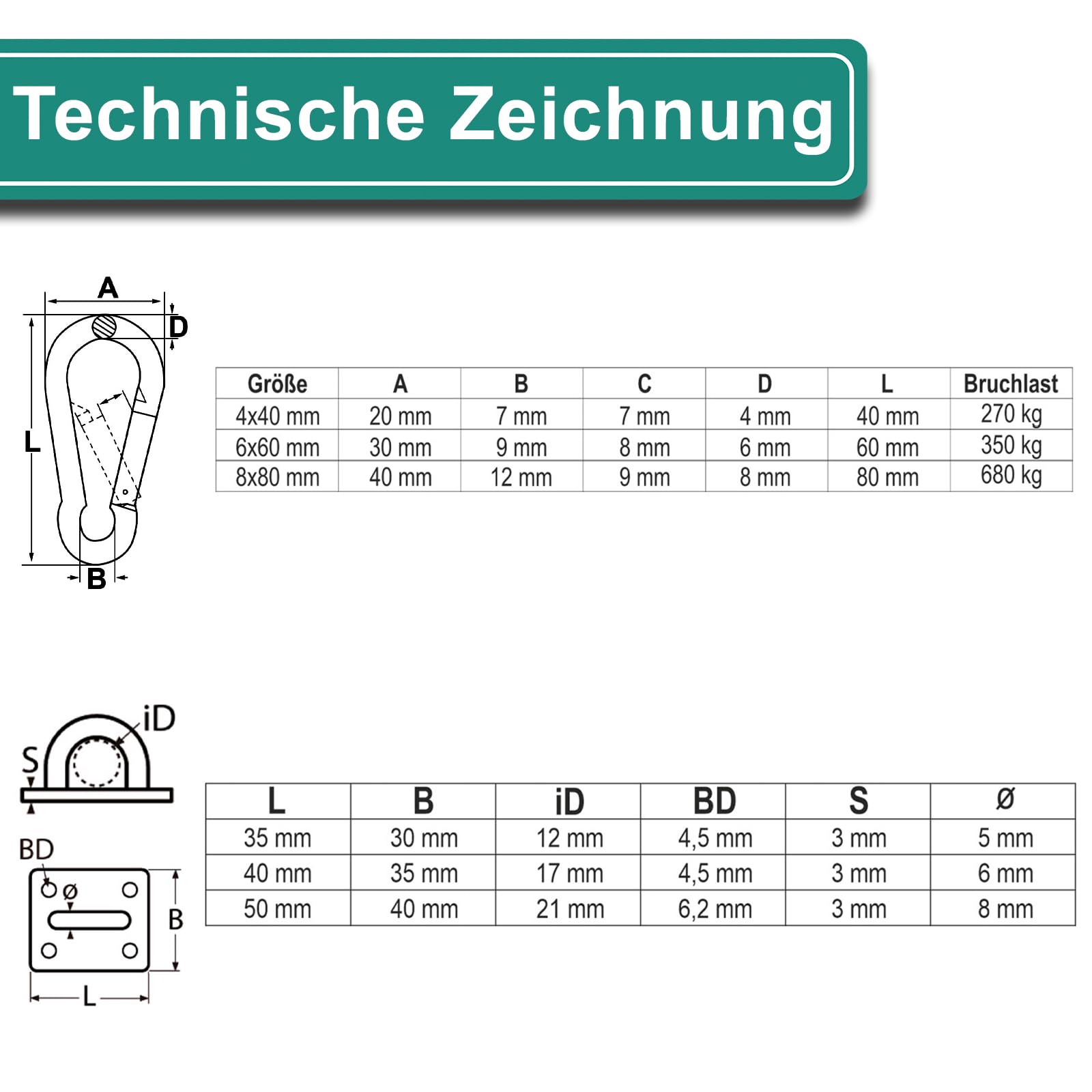 PRIOstahl Augplatte 50x40mm 4er Set mit Karabiner