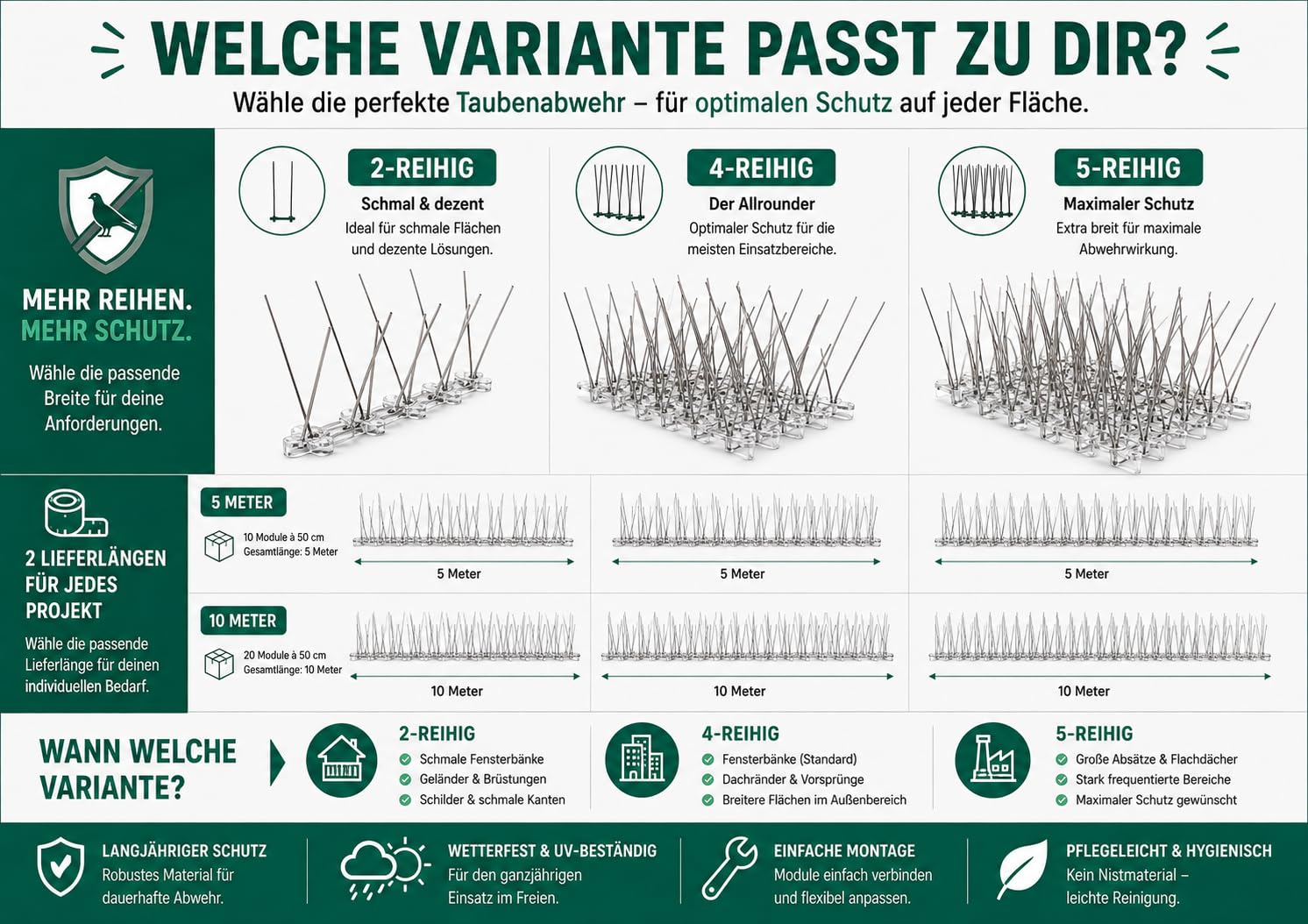 PRIOstahl Taubenspikes 5m 2-reihig Edelstahl V2A vormontiert